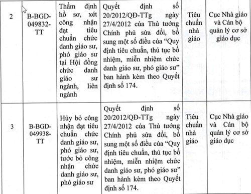Bộ GD ĐT công bố thủ tục hành chính được sửa đổi, bãi bỏ